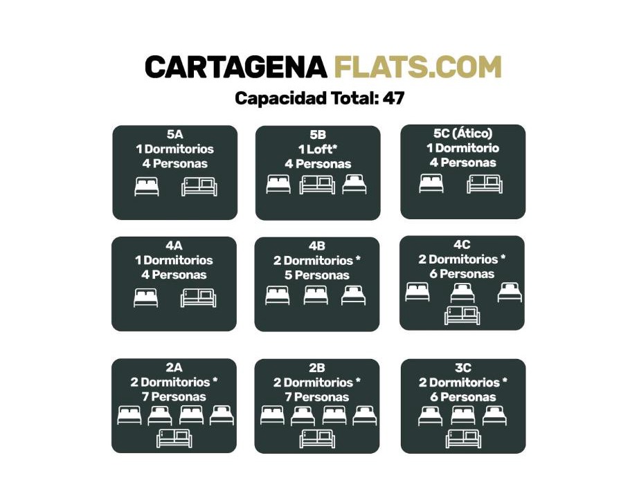 Photo of Others in Diputacion de Cartagena Casco